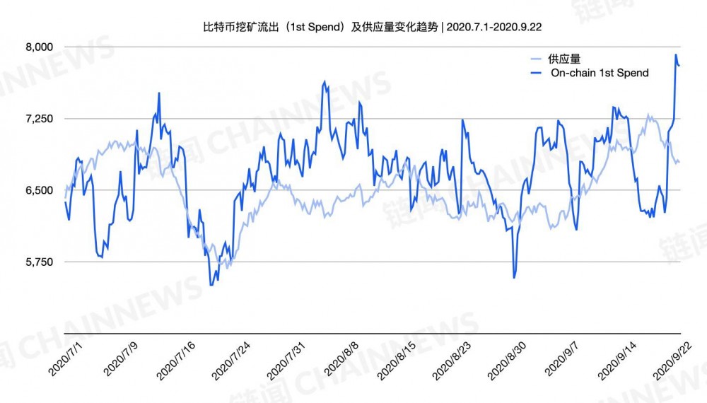 旱季将至，全网难度再创新高。从几个指标了解当前矿业市场3