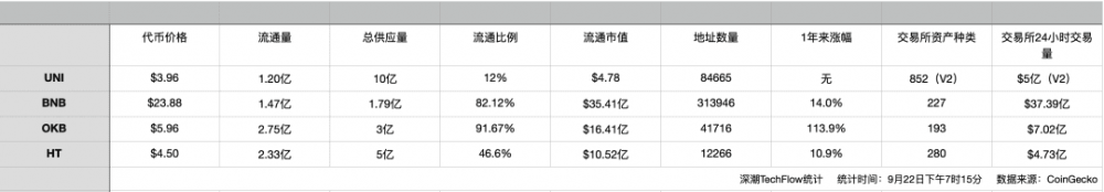 统一vs平台货币，谁是交易价值的最佳捕捉者？