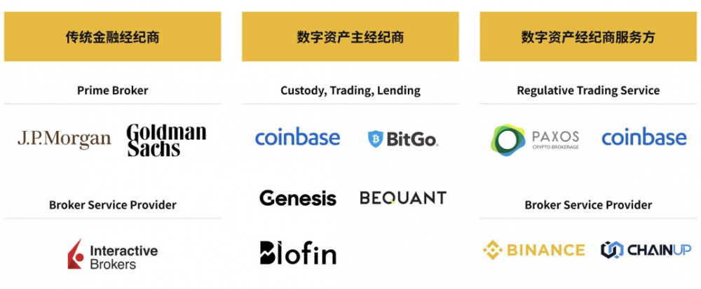 数字资产经纪人研究报告| tokeninsight&binance research8 数字资产经纪人研究报告| tokeninsight&binance research8