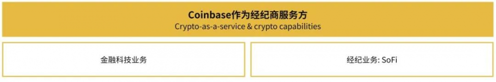 数字资产经纪人研究报告| tokeninsight&binance research10 数字资产经纪人研究报告| tokeninsight&binance research10