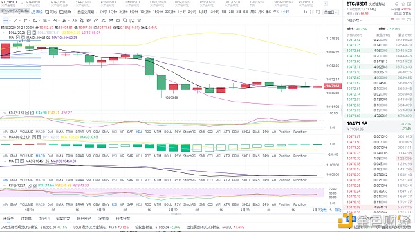 风云分析：9/24 BTC和eth市场分析及运营策略