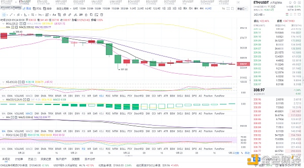 风云分析：9/24 BTC和eth市场分析及运营策略1