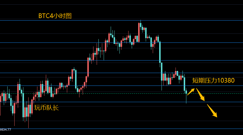硬币队长：9.24比特币市场分析1