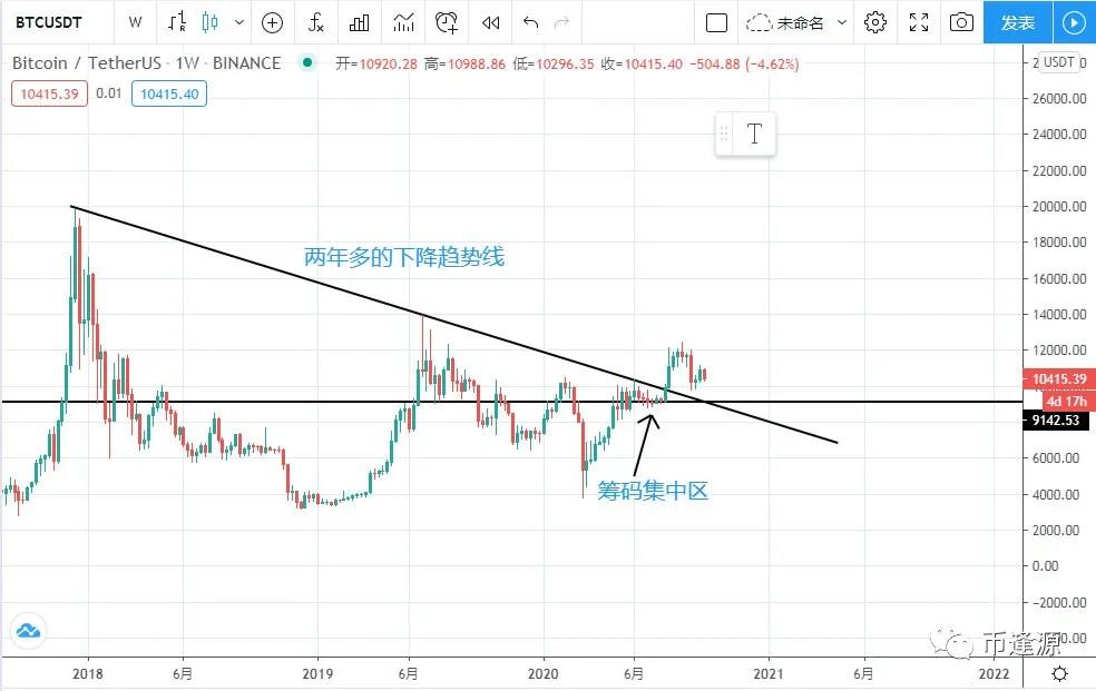 留神！比特币的首付可能超过1000美元1