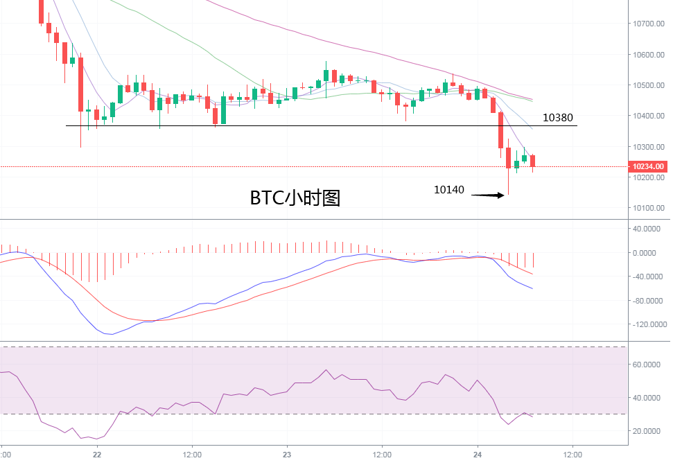 改版趋势:比特币又遇滑铁卢,你在屏幕前还好吗? 改版趋势:比特币又遇滑铁卢,你在屏幕前还好吗?