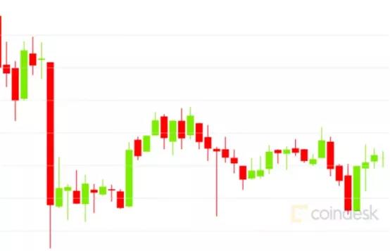 stack funds联合创始人：股市动荡可能令比特币跌破1万美元