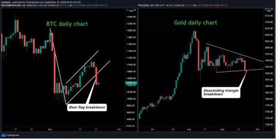 stack funds联合创始人：股市动荡可能令比特币跌破1万美元1
