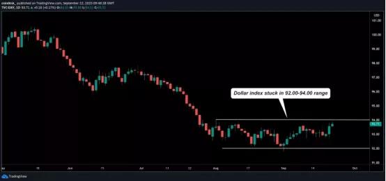 stack funds联合创始人：股市动荡可能令比特币跌破1万美元2