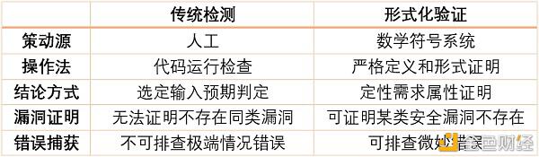 你知道DFI的合同审核有哪些“常规”吗？