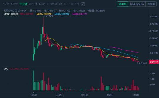 统一货币“分叉”是否出现、分权或投机？3