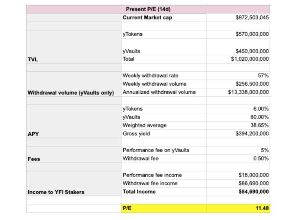 尝试在DII皇冠上为宝石值yfi