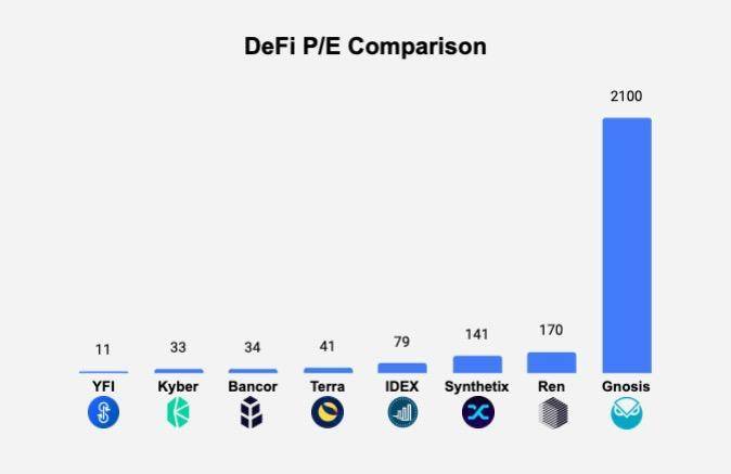 尝试在DII皇冠上为宝石值yfi1