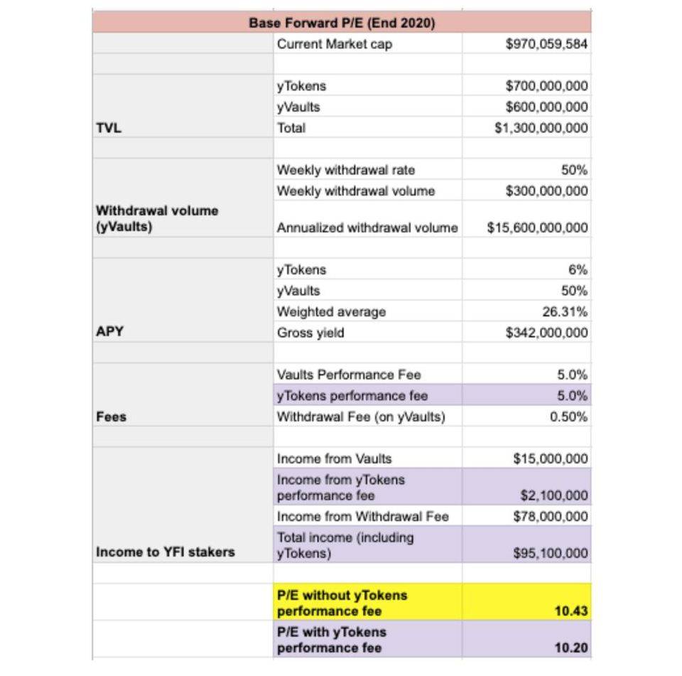 尝试在DII皇冠上为宝石值yfi3