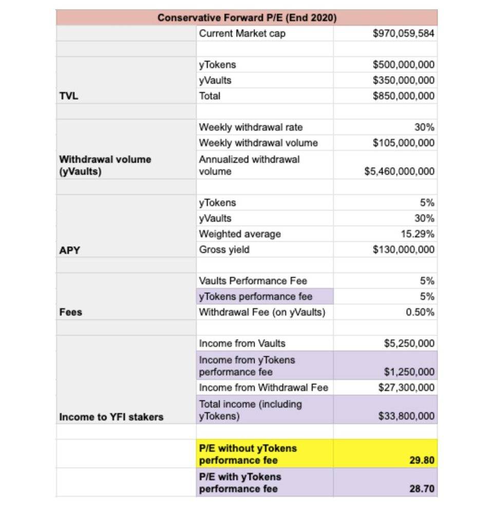 尝试在DII皇冠上为宝石值yfi4