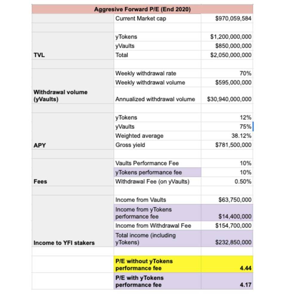 尝试在DII皇冠上为宝石值yfi5