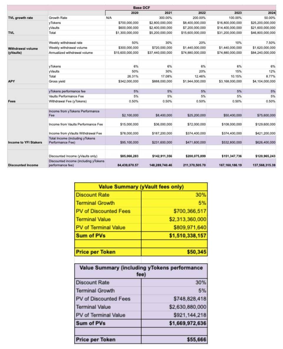 尝试在DII皇冠上为宝石值yfi6