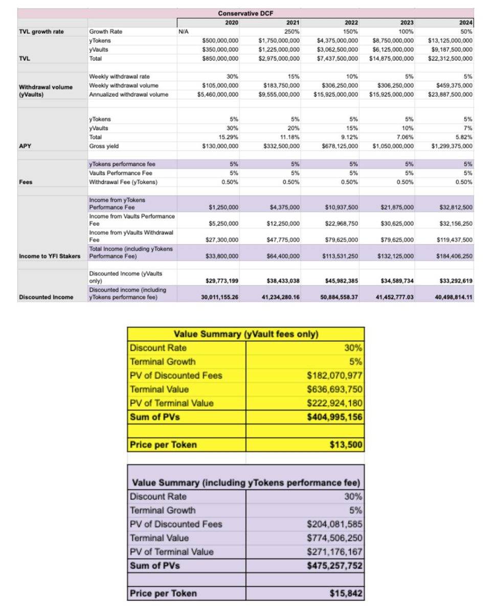 尝试在DII皇冠上为宝石值yfi7