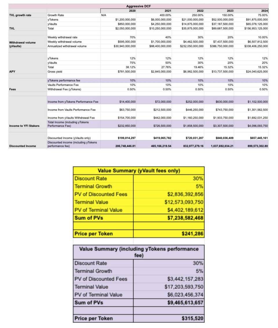 尝试在DII皇冠上为宝石值yfi8