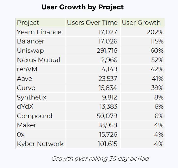 德菲爆炸的背后，以太坊的生态发展是什么？6