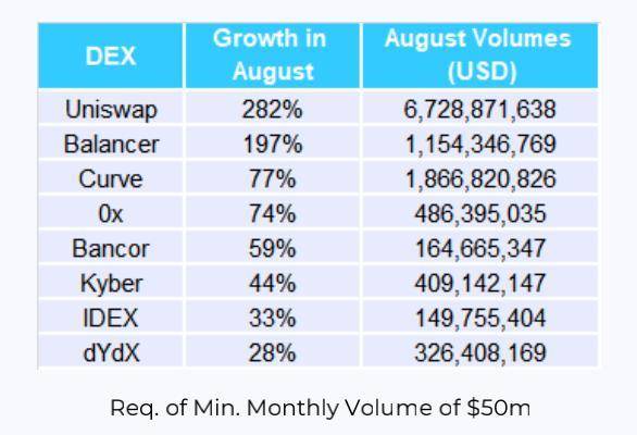 德菲爆炸的背后，以太坊的生态发展是什么？7