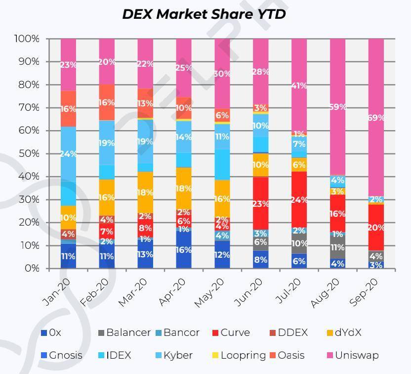 德菲爆炸的背后，以太坊的生态发展是什么？8