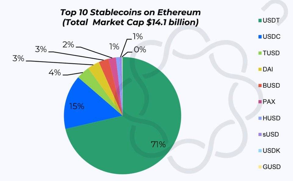 德菲爆炸的背后，以太坊的生态发展是什么？10