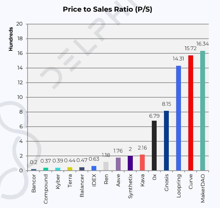 德菲爆炸的背后，以太坊的生态发展是什么？12