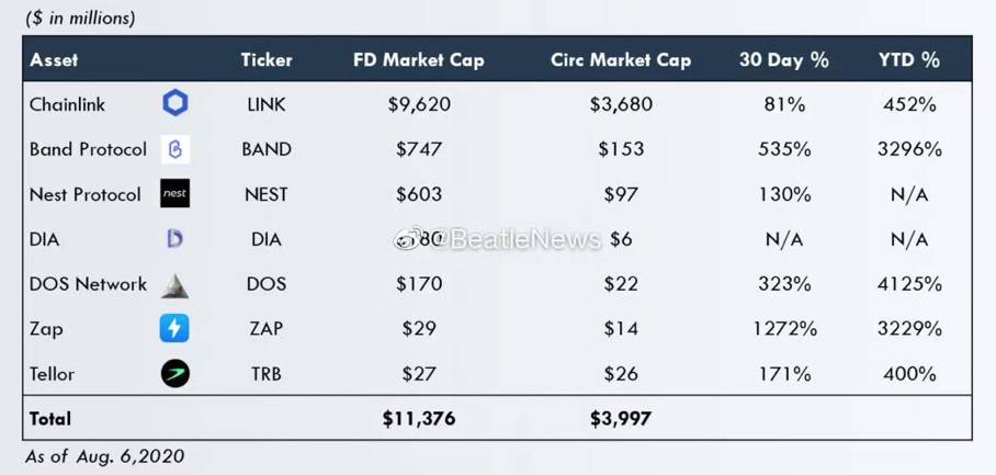 了解黑马DOS网络运行机制与令牌经济1 了解黑马DOS网络运行机制与令牌经济1