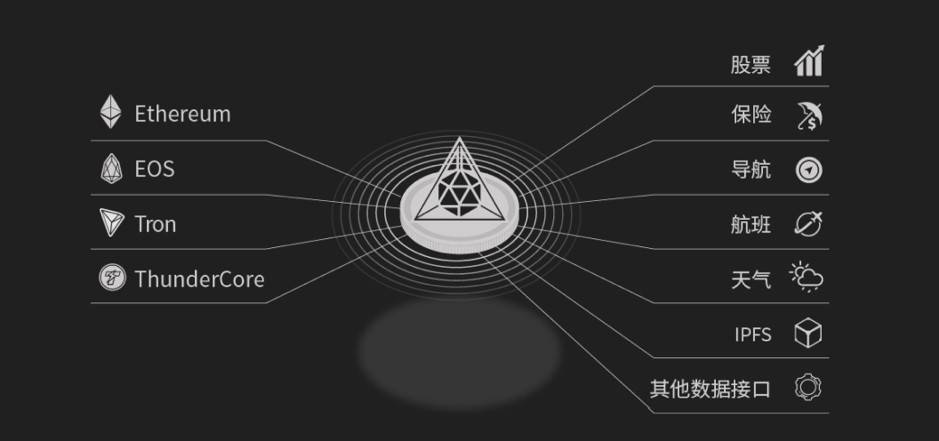 了解黑马DOS网络运行机制与令牌经济2 了解黑马DOS网络运行机制与令牌经济2