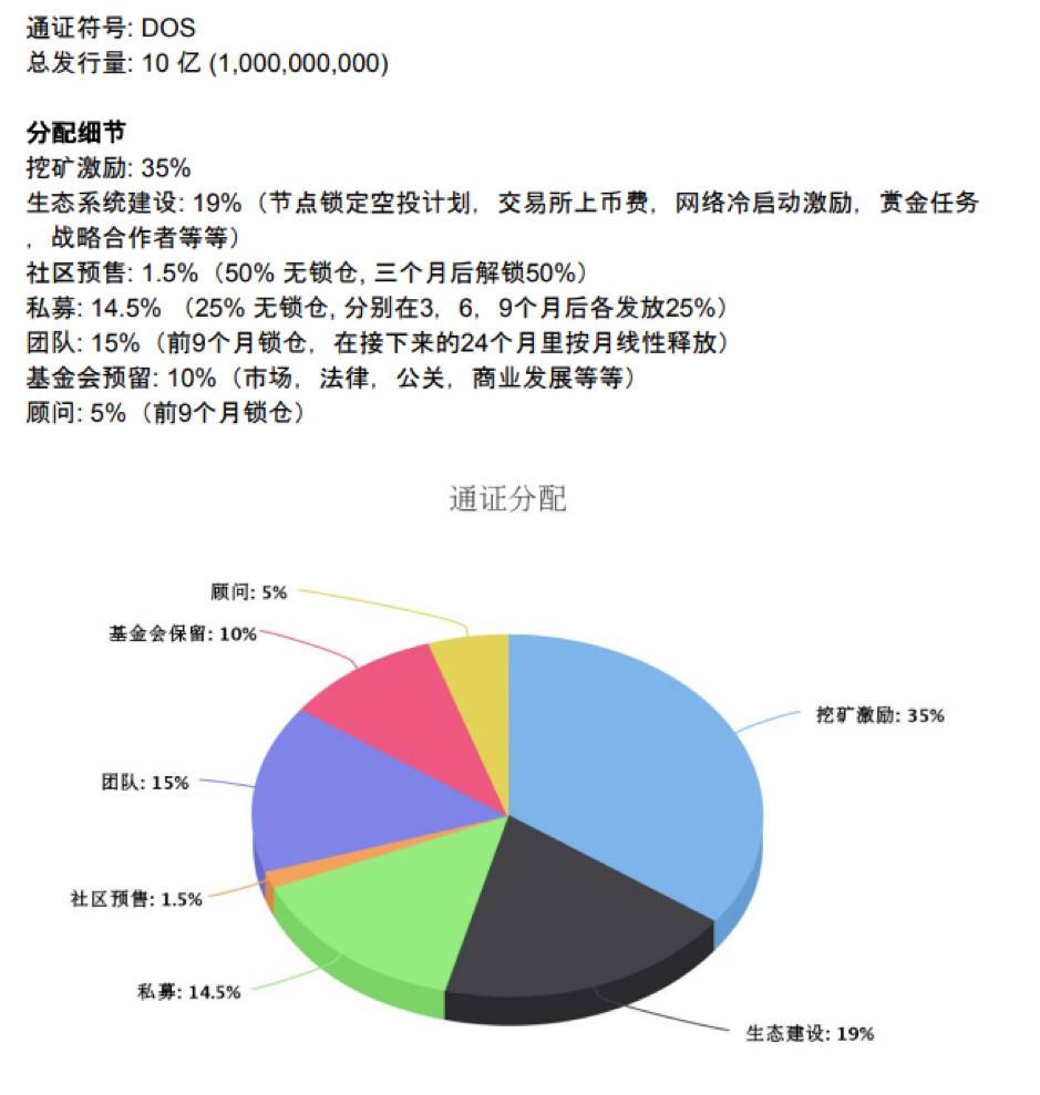 了解黑马DOS网络运行机制与令牌经济4