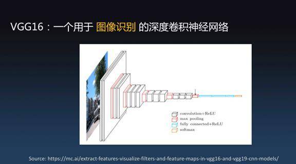 安比实验室郭宇：零知识证明原理的解释及深神经网络的应用7