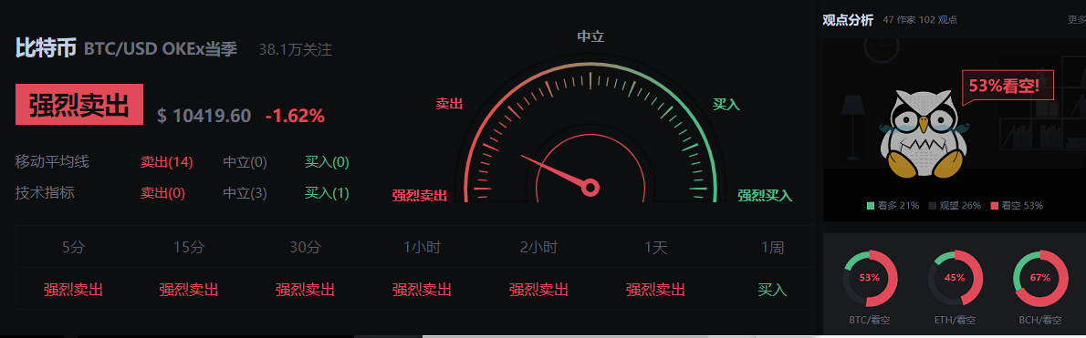 @当日市场持续大跌，短线走势跟随走势