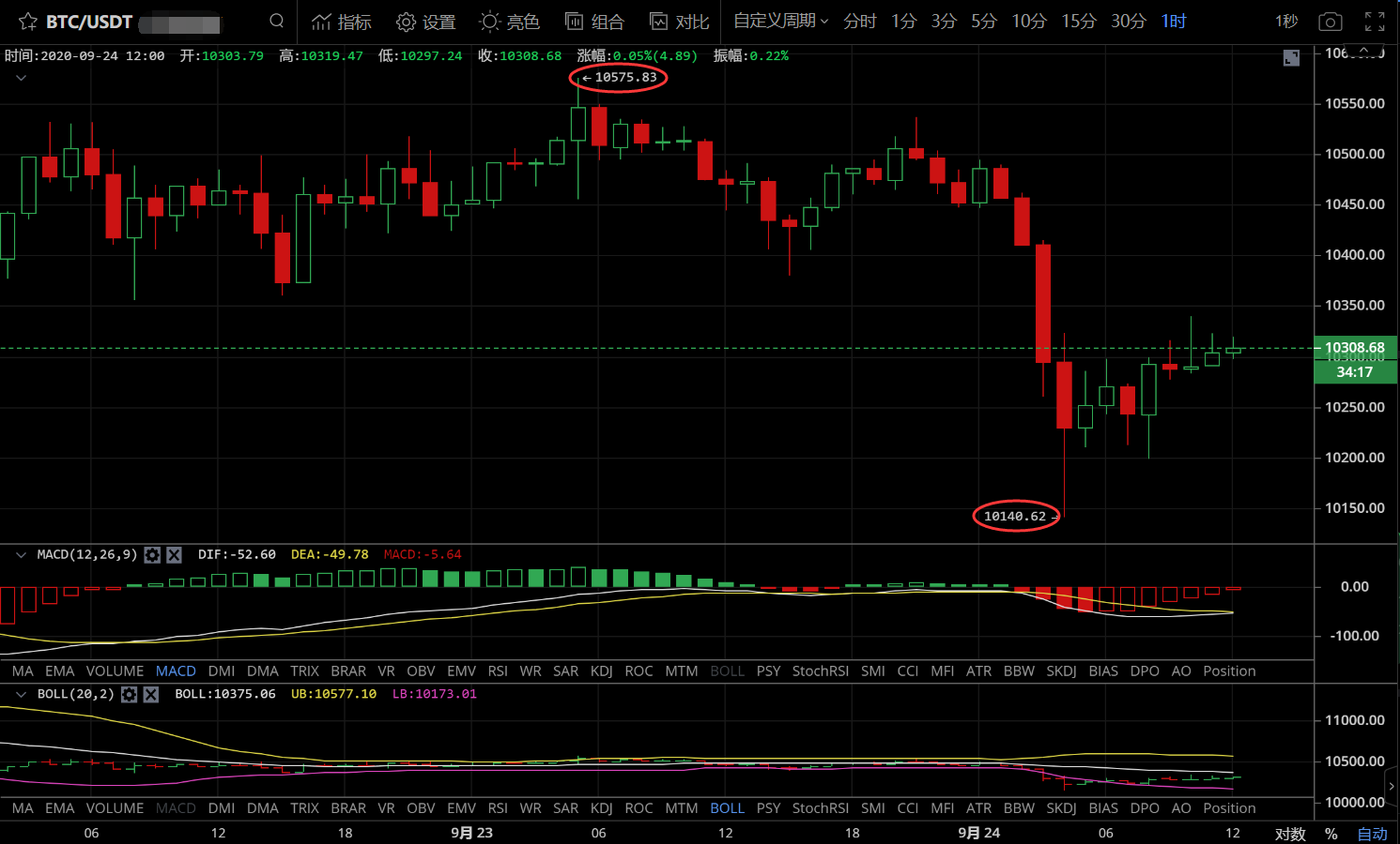 @当日市场持续大跌，短线走势跟随走势1