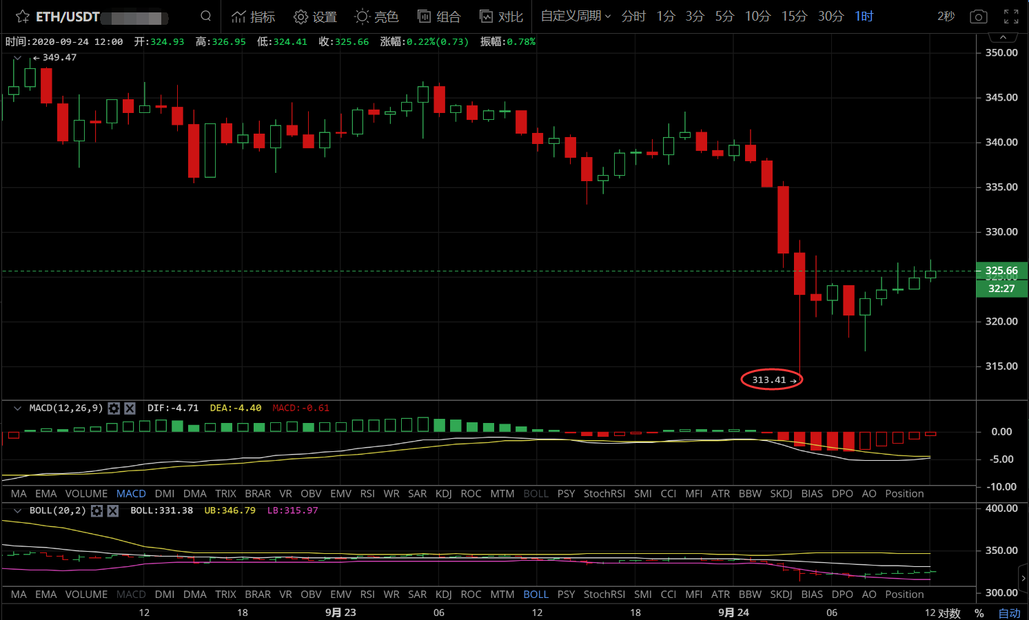 @当日市场持续大跌，短线走势跟随走势2