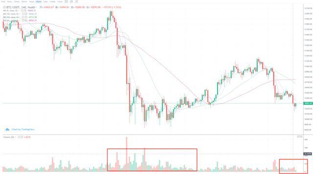 [分析师观察后市]不确定性太多，请继续等待