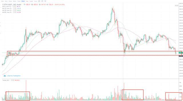 [分析师观察后市]不确定性太多，请继续等待1