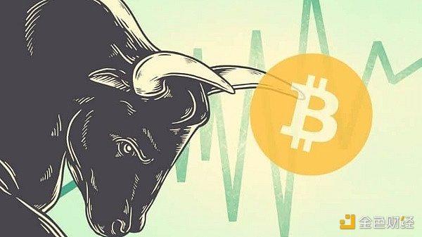 比特币变得更加动荡，但这次你不敢乐观吗？