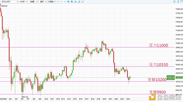 雨欣谈币：BTC再次展开跌势 料下探1W关卡