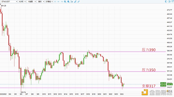 雨欣谈币：BTC再次展开跌势 料下探1W关卡1