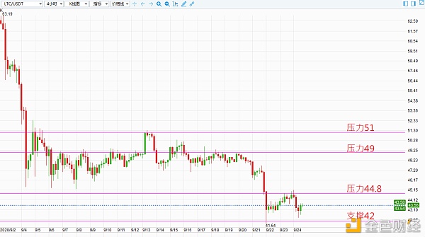 雨欣谈币：BTC再次展开跌势 料下探1W关卡2