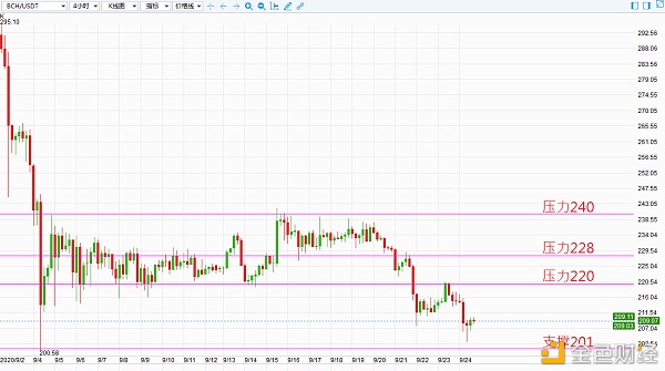 雨欣谈币：BTC再次展开跌势 料下探1W关卡3