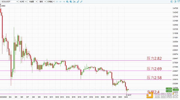 雨欣谈币：BTC再次展开跌势 料下探1W关卡4
