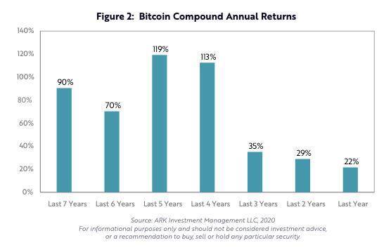 硬币指标:比特币成为稳定金融体系潜力的数据分析 硬币指标:比特币成为稳定金融体系潜力的数据分析