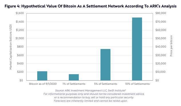 硬币指标:比特币成为稳定金融体系潜力的数据分析2 硬币指标:比特币成为稳定金融体系潜力的数据分析2