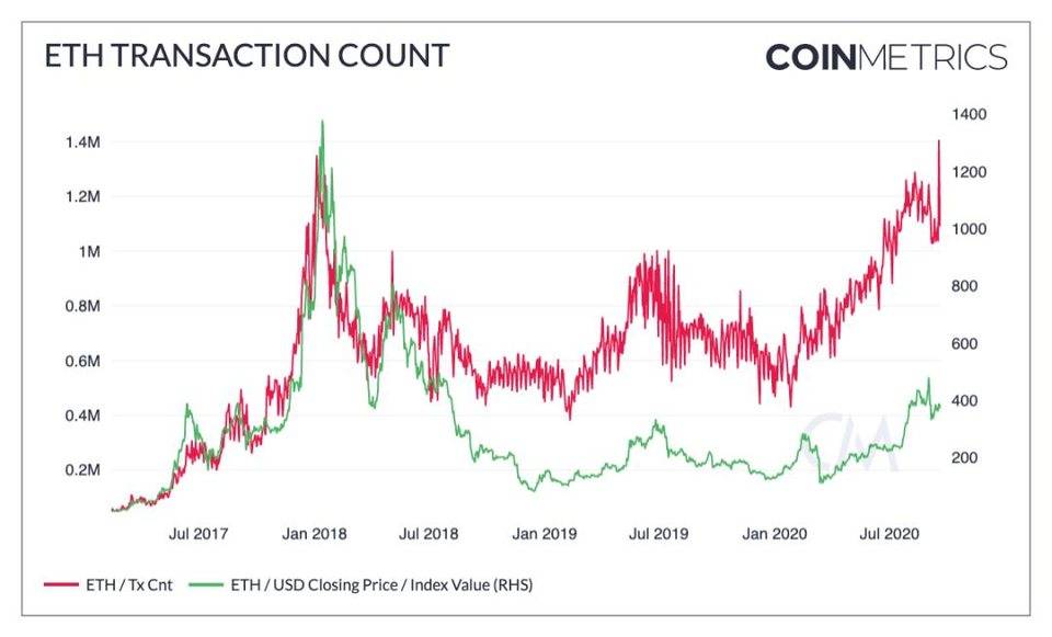 硬币指标：比特币成为稳定金融体系潜力的数据分析4