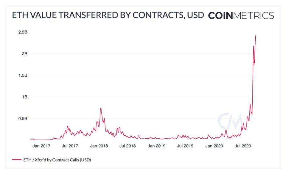 硬币指标：比特币成为稳定金融体系潜力的数据分析5