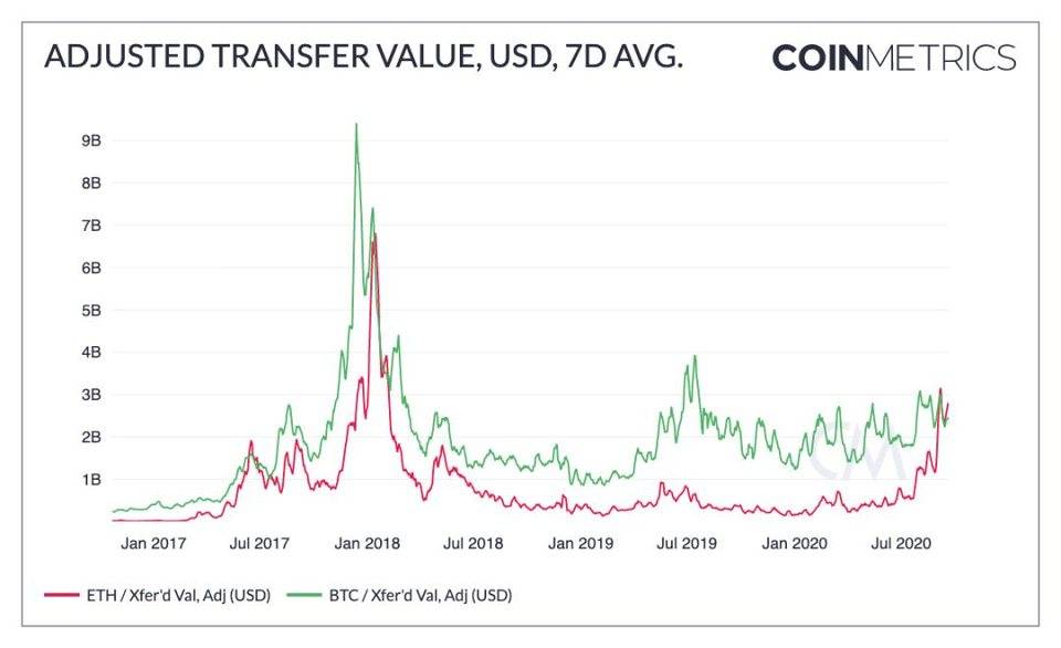 硬币指标：比特币成为稳定金融体系潜力的数据分析6