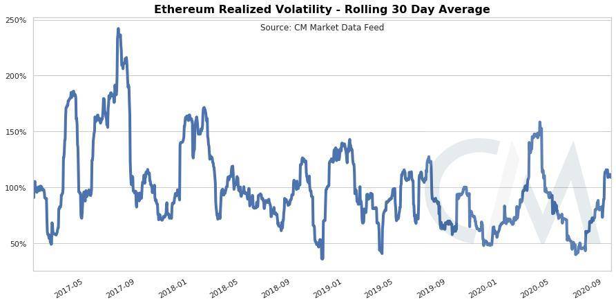 硬币指标：比特币成为稳定金融体系潜力的数据分析7
