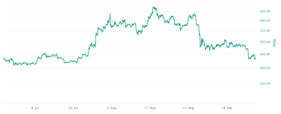 计算能力上涨0.02%︱莱特币9月22日调整1 计算能力上涨0.02%︱莱特币9月22日调整1