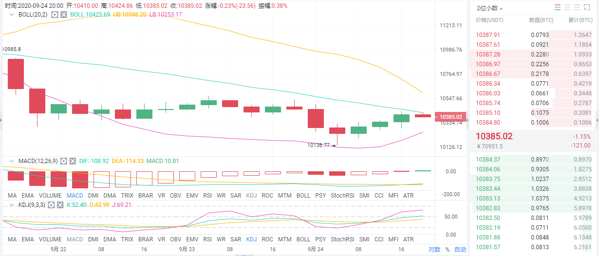 概述：9.24eth以太坊夜市分析及运营策略